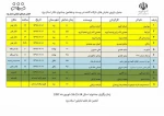 جدول بازبینی نمایش های خواهان شرکت در بیست و هفتمین جشنواره تئاتر استان یزد
