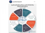 راه اندازی صفحه رسمی انجمن هنرهای نمایشی استان یزد در اینستاگرام 2