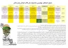 جدول زمانبندی اجراهای چهارمین جشنواره ملی تئاتر خیابانی چتر زندگی 2