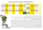 جدول زمانبندی اجراهای چهارمین جشنواره ملی تئاتر خیابانی چتر زندگی 2